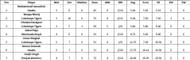 Barcelona T10 League 2021 highest wicket-takers